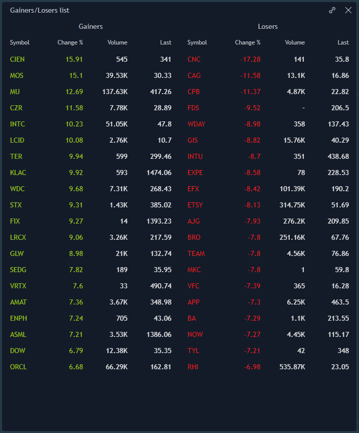 Web Platform — Screeners & Sorting (dark)